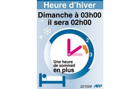 Changement d'heure...