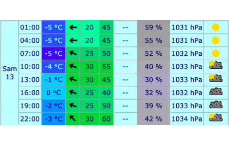 Intempéries, suite...